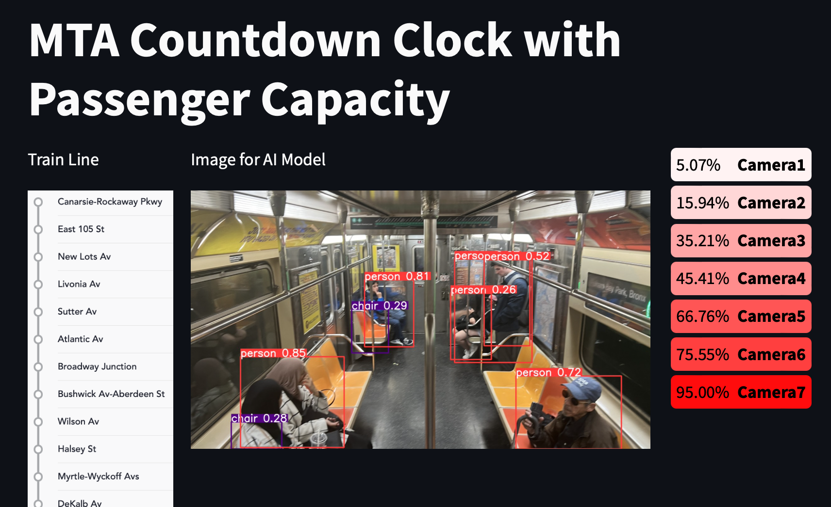Train Tracker App Screenshot